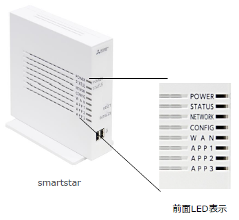 三菱電機製専用ルータ